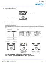 Preview for 16 page of Omron STC-MBA503POE Product Specifications And User'S Manual