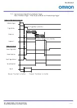 Preview for 23 page of Omron STC-MBA503POE Product Specifications And User'S Manual