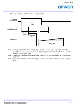 Preview for 32 page of Omron STC-MBA503POE Product Specifications And User'S Manual