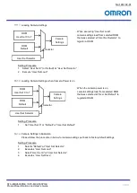 Preview for 38 page of Omron STC-MBA503POE Product Specifications And User'S Manual