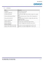 Preview for 64 page of Omron STC-MBA503POE Product Specifications And User'S Manual