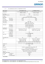 Preview for 14 page of Omron STC-MBCM200U3V Product Specifications And User'S Manual