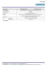 Preview for 15 page of Omron STC-MBCM200U3V Product Specifications And User'S Manual