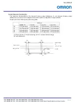 Preview for 26 page of Omron STC-MBCM200U3V Product Specifications And User'S Manual