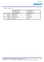 Preview for 39 page of Omron STC-MBCM200U3V Product Specifications And User'S Manual