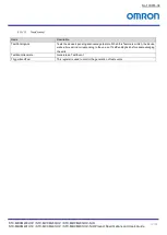 Preview for 60 page of Omron STC-MBCM200U3V Product Specifications And User'S Manual