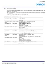 Preview for 37 page of Omron STC-MBE132POE Product Specifications And User'S Manual