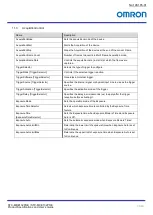 Preview for 58 page of Omron STC-MBE132POE Product Specifications And User'S Manual