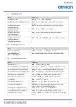 Preview for 61 page of Omron STC-MBE132POE Product Specifications And User'S Manual