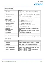 Preview for 63 page of Omron STC-MBE132POE Product Specifications And User'S Manual