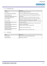 Preview for 64 page of Omron STC-MBE132POE Product Specifications And User'S Manual