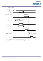 Preview for 29 page of Omron STC-MBE132U3V Product Specifications And User'S Manual