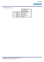 Preview for 32 page of Omron STC-MBE132U3V Product Specifications And User'S Manual