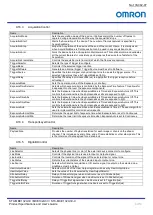 Preview for 49 page of Omron STC-MBE132U3V Product Specifications And User'S Manual