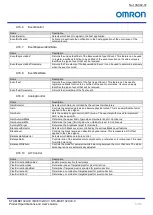 Preview for 50 page of Omron STC-MBE132U3V Product Specifications And User'S Manual