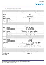 Preview for 12 page of Omron STC-MBS122BU3V Product Specifications And User'S Manual