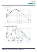 Preview for 16 page of Omron STC-MBS122BU3V Product Specifications And User'S Manual