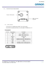 Предварительный просмотр 19 страницы Omron STC-MBS122BU3V Product Specifications And User'S Manual