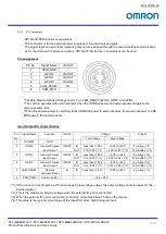 Preview for 20 page of Omron STC-MBS122BU3V Product Specifications And User'S Manual