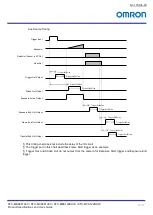 Preview for 33 page of Omron STC-MBS122BU3V Product Specifications And User'S Manual