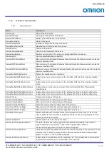 Предварительный просмотр 51 страницы Omron STC-MBS122BU3V Product Specifications And User'S Manual