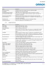 Preview for 52 page of Omron STC-MBS122BU3V Product Specifications And User'S Manual