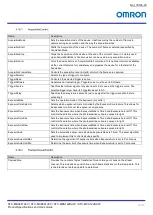 Preview for 53 page of Omron STC-MBS122BU3V Product Specifications And User'S Manual