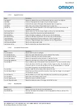 Preview for 54 page of Omron STC-MBS122BU3V Product Specifications And User'S Manual