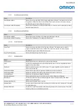 Preview for 55 page of Omron STC-MBS122BU3V Product Specifications And User'S Manual