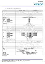 Preview for 13 page of Omron STC-MBS123BU3V Product Specifications And User'S Manual