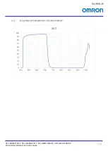 Preview for 18 page of Omron STC-MBS123BU3V Product Specifications And User'S Manual