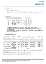 Preview for 22 page of Omron STC-MBS123BU3V Product Specifications And User'S Manual