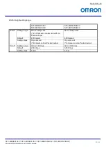 Preview for 38 page of Omron STC-MBS123BU3V Product Specifications And User'S Manual