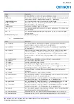 Preview for 58 page of Omron STC-MBS123BU3V Product Specifications And User'S Manual