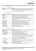 Preview for 59 page of Omron STC-MBS123BU3V Product Specifications And User'S Manual