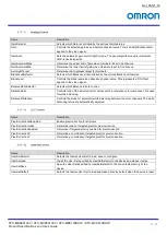 Preview for 61 page of Omron STC-MBS123BU3V Product Specifications And User'S Manual