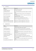 Preview for 63 page of Omron STC-MBS163POE User Manual