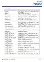 Preview for 68 page of Omron STC-MBS163POE User Manual