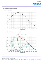 Preview for 16 page of Omron STC-MBS163U3V Product Specifications And User'S Manual