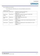 Preview for 46 page of Omron STC-MBS202POE-BPF Product Specifications And User'S Manual