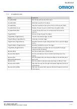 Preview for 55 page of Omron STC-MBS202POE-BPF Product Specifications And User'S Manual