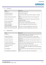 Preview for 57 page of Omron STC-MBS202POE-BPF Product Specifications And User'S Manual