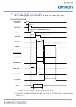 Preview for 21 page of Omron STC-MBS202POE Product Specifications And User'S Manual