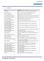 Preview for 62 page of Omron STC-MBS202POE Product Specifications And User'S Manual