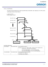 Preview for 53 page of Omron STC-MBS2041POE Product Specifications And User'S Manual