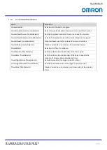 Preview for 64 page of Omron STC-MBS2041POE Product Specifications And User'S Manual