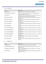 Preview for 65 page of Omron STC-MBS2041POE Product Specifications And User'S Manual