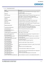 Preview for 68 page of Omron STC-MBS2041POE Product Specifications And User'S Manual