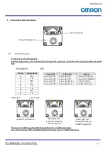 Preview for 16 page of Omron STC-MBS500POE Product Specifications And User'S Manual