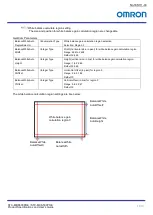 Preview for 46 page of Omron STC-MBS500POE Product Specifications And User'S Manual